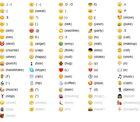 Emoji Meanings | List of all WhatsApp Smileys