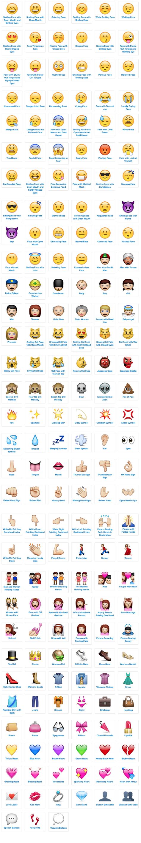 emoji people icons list with meanings and definitions | A ...