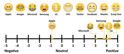 Emojis: O que você quer dizer com ????? | Tecnologia | EL ...