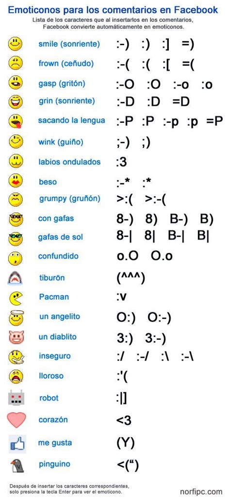 Emoticonos ASCII para usar en Facebook, el chat y en ...