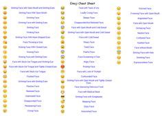 emoticons and their meaning chart | Techy | Pinterest