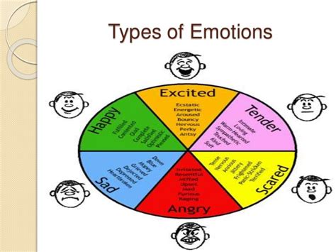 Emotion Psychology