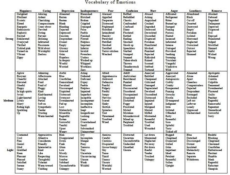 Emotion Vocabulary Vocabulary of Emotions PDF I spent some ...