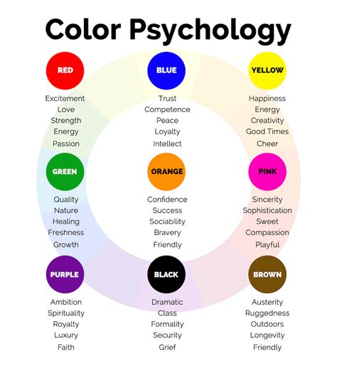 Emotions Chart Psychology | www.imgkid.com   The Image Kid ...