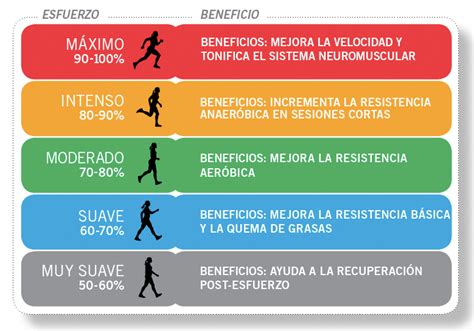 Empezar a correr: ¿Correr por pulsaciones? | SIEMPRE CORRIENDO