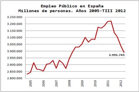 Empleo público Junta de Andalucía  BOJA 19 septiembre ...