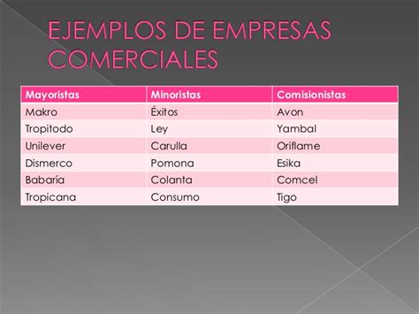 Empresas comerciales