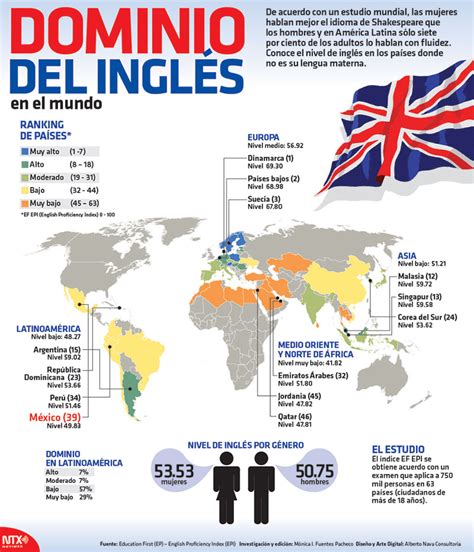 ¿En cuantos países se habla inglés? » Respuestas.tips