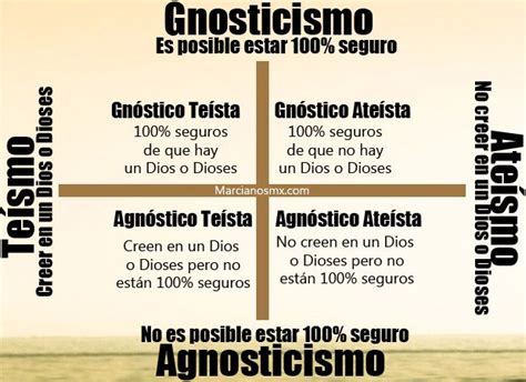 En favor del agnóstico | Marcianos