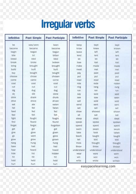 En inglés los verbos Regulares y verbos irregulares verbos ...