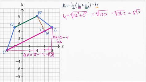 Encontrar el área de un trapezoide en un plano coordenado ...