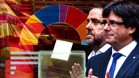 Encuesta elecciones Cataluña: Puigdemont atrapa a Junqueras