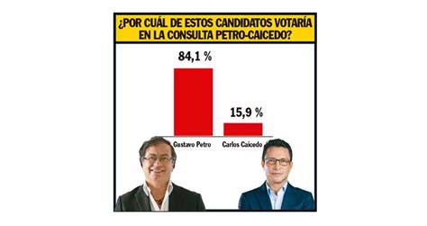 Encuesta Presidencial Colombia ELecciones 2018 Petro pica ...