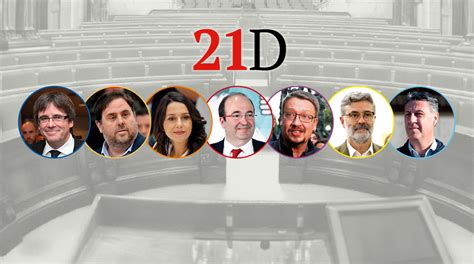 Encuesta prohibida de elecciones Cataluña 2017: primer sondeo