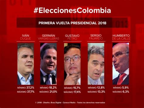 Encuestas Elecciones presidenciales 2018: Duque y Vargas ...