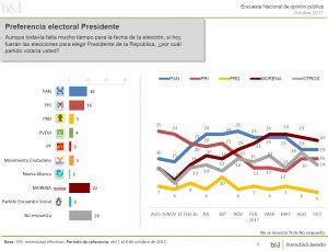 Encuestas electorales para Presidente al último día de las ...