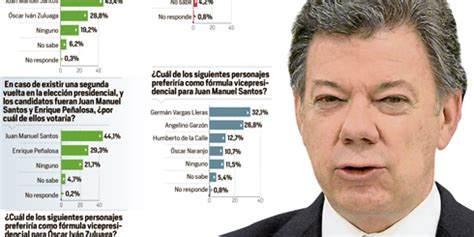 Encuestas presidenciales   ELTIEMPO.COM