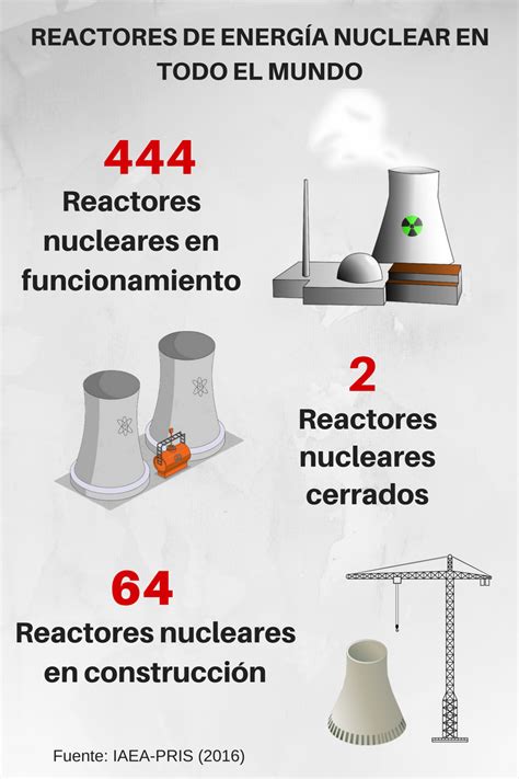 Energía atómica | Naciones Unidas