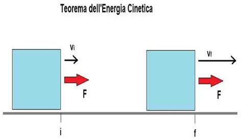 Energia cinetica in fisica