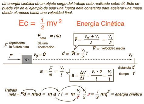 ENERGIA CINETICA= MOVILIDAD | fisica termodinamica