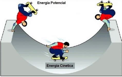 Energia Cinetica y Energia Potencial con Ejercicios ...