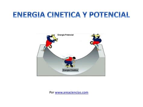 Energia Cinetica y Potencial