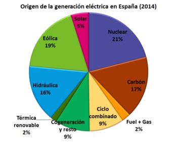 Energía eléctrica en España   Wikipedia, la enciclopedia libre