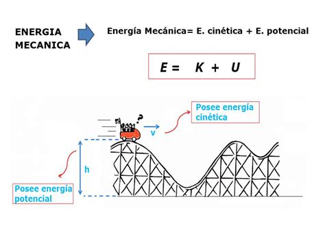 ENERGIA MECANICA Energía Mecánica= E. cinética + E ...