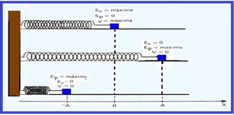 Energia Mecânica | Física e Vestibular