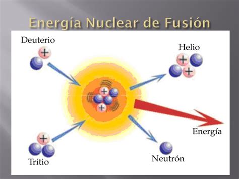 Energía nuclear:definición   ppt video online descargar