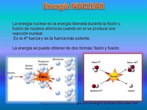 Energía NUCLEAR La energía nuclear es la energía liberada ...