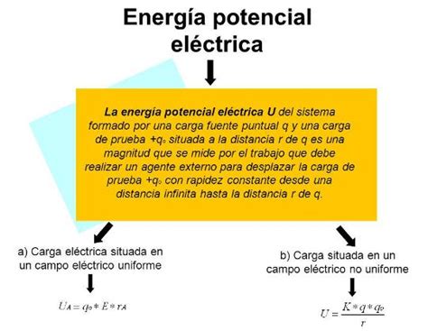 Energía potencial eléctrica   Energía potencial