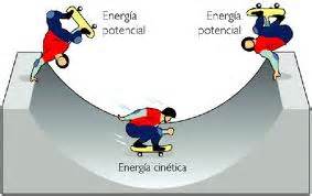 ENERGIA POTENCIAL GRAVITACIONAL | jaimechaconpfisicablog