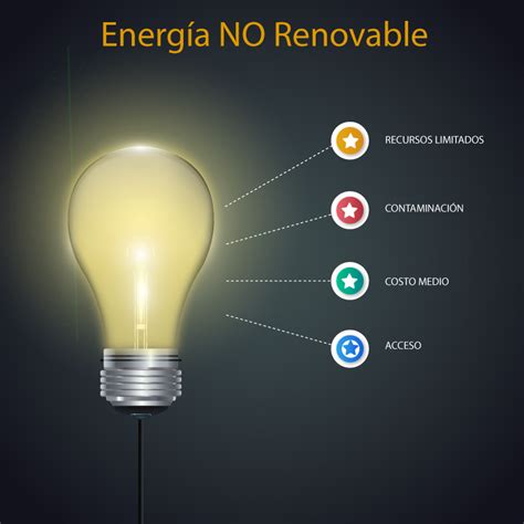 Energía renovable VS energía no renovable   La Guía Solar