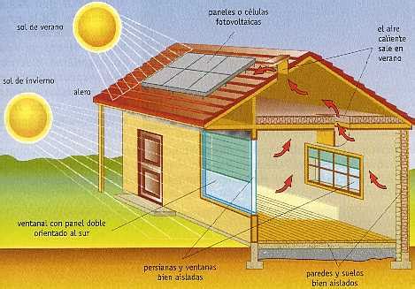 Energia Solar: O que é energia solar?