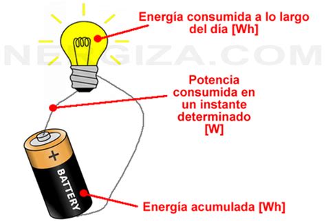 Energía y potencia: definiciones para du...