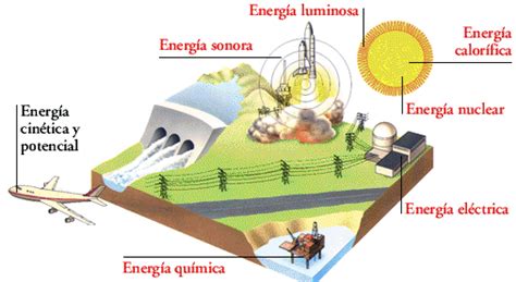 ENERGIA Y TIPOS DE ENERGIA: ENERGIA MECÁNICA