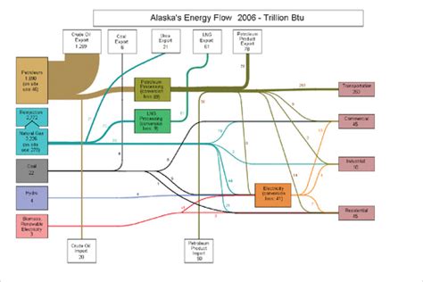 ENERGY EFFICIENCY   Alaska Energy Wiki