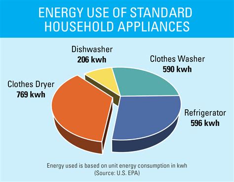 Energy Efficient Clothes Dryers | ENERGY STAR