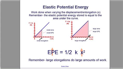 Energy   Elastic Potential Energy   YouTube