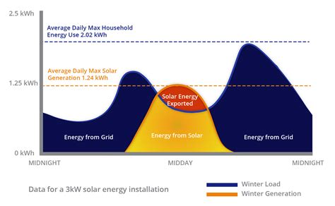Energy self sufficiency