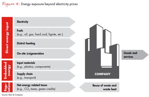 Energy Transformation Chain Examples   Ace Energy