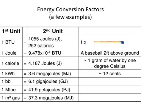 Energy Unit Basics