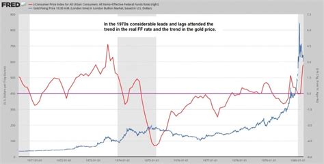 EnerNews | ¿Hay correlación Oro tasas FED?
