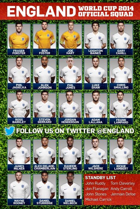England Manager Roy Hodgson Names 23 Man Squad For World ...