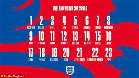 England squad numbers for World Cup confirmed | Daily Mail ...