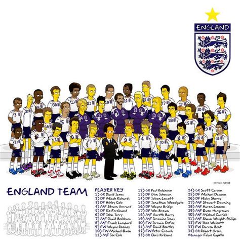 England Team   No Background by SimpsonsCameos.deviantart ...