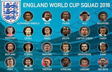 England vs Croatia Team News & Possible Starting Lineups