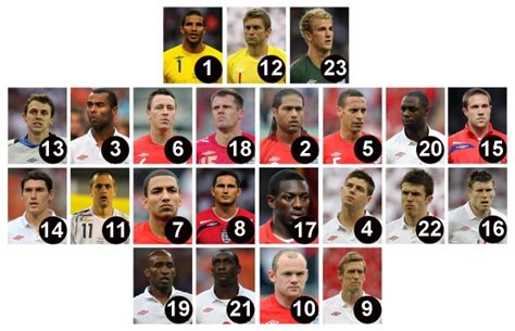 England World Cup Squad Given Shirt Numbers – David James ...