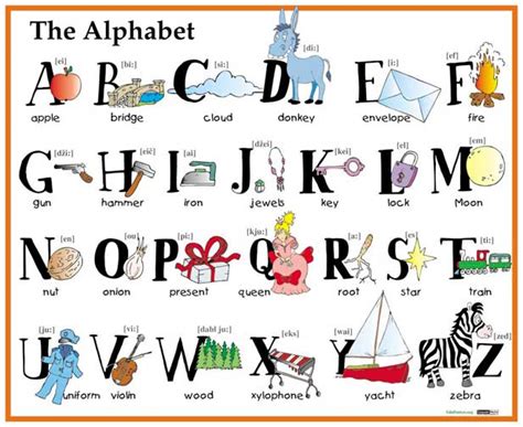 English Corner Bernart Etxepare: The Alphabet